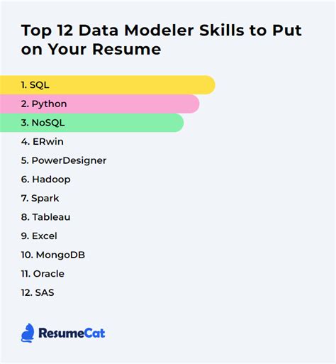 Top 12 Data Modeler Skills To Put On Your Resume Resumecat