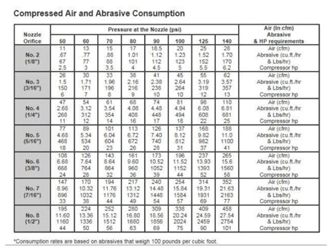 Sandblast Nozzle Size Chart