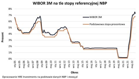 Stopy Procentowe Nbp W Grudniu Nie B Dzie Podwy Ki Infor Pl