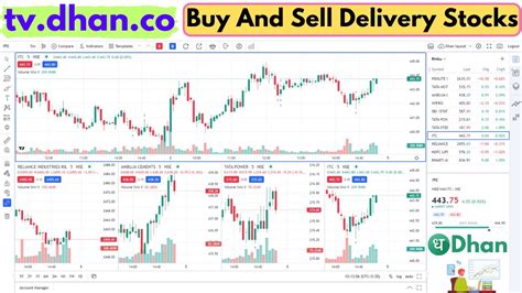 How To Buy And Sell Delivery Shares Using Multiple Chart Layouts On Tv