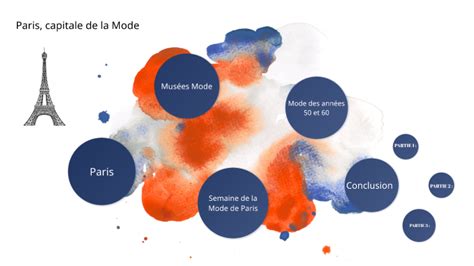 Paris Capitale De La Mode By Lina Kafi On Prezi