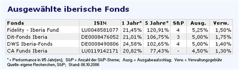 Bilderstrecke Zu Fondsvergleich Luft F R Iberische Fonds Wird D Nner