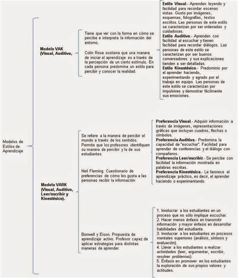 Lista 98 Foto Cuadro Sinóptico De Las Características De La Filosofía