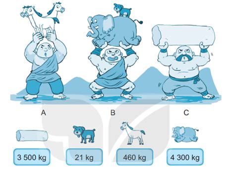 Viết A Hoặc B Hoặc C Thích Hợp Vào Chỗ Chấm Người Khổng Lồ Nâng