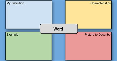 Frayer Model What It Is And How To Make It Edrawmax