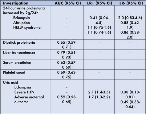 Preeclampsia In The Ed — Taming The Sru