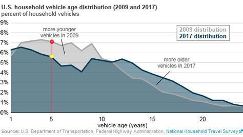 How Tracking Your Mileage Can Protect Your Car Drivesafe Online®