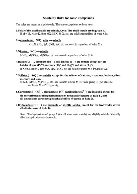 Solubility Rules For Ionic Compounds Printable Pdf Download