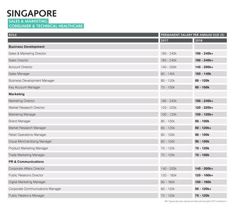 social media manager singapore salary  company salaries