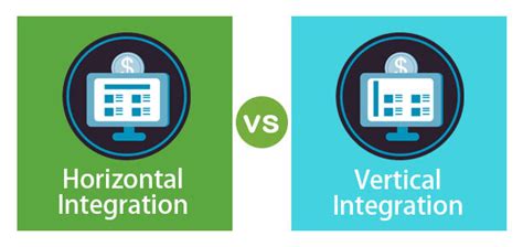 Horizontal vs Vertical Integration | Top 5 Differences (with infographics)