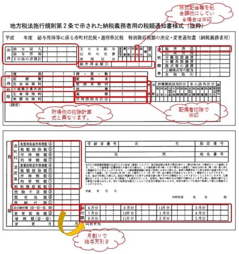 給与所得に係る市民税 県民税 特別徴収税額の決定 変更通知書