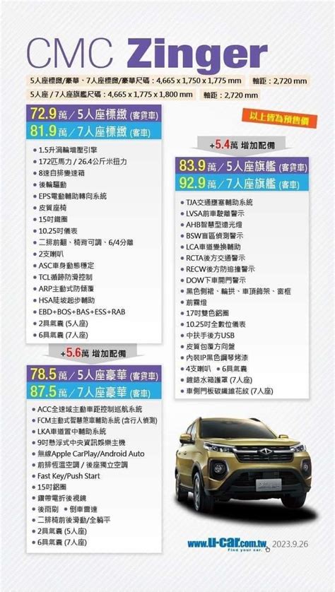 【採訪】五人座71.9、七人座80.9萬元起，中華新世代Zinger正式上市！ - Mobile01