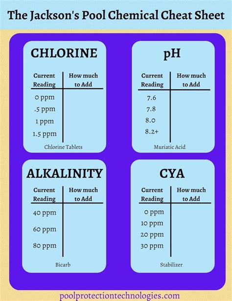 Laminated Pool Chemical Cheat Sheet Etsy