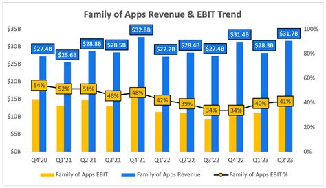 Meta Q2 Earnings Review: Making The Bears Look Foolish (NASDAQ:META ...