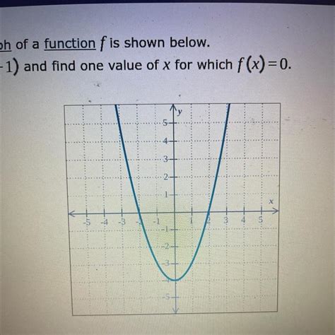 The Graph Of A Function F Is Shown Below Find F And Find One Value