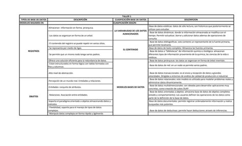 Cuadro Comparativo Base De Datos Ppt