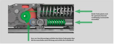 Gretsch Unitas optimiert Drehtürtechnik