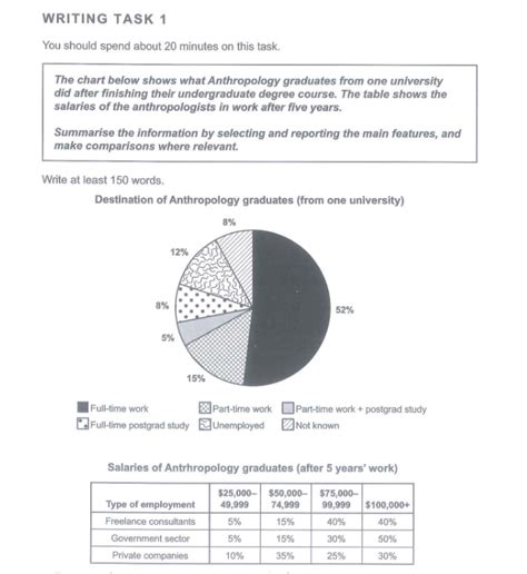 Ielts Writing Task 1 Samples Everything You Need To Know