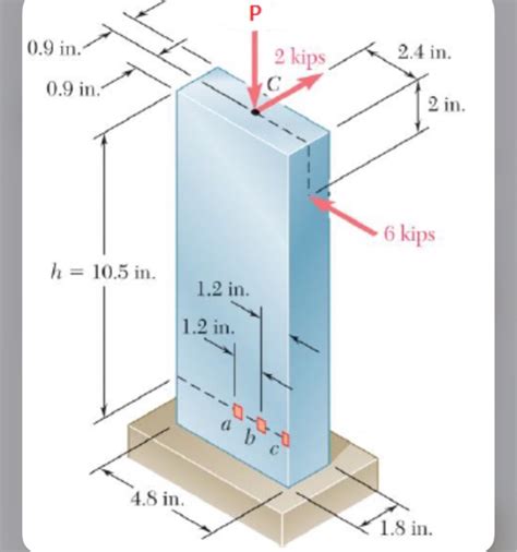 Solved Three Forces Are Applied To The Bar Shown Take P Chegg