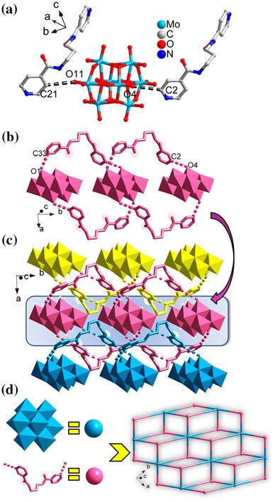 A Structure Of Compound 4 B The 1d Supramolecular Chain Formed Via Download Scientific Diagram