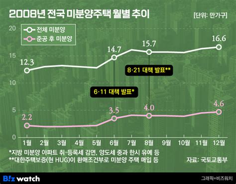 알쓸부잡 미분양 완판 다 믿진 마세요