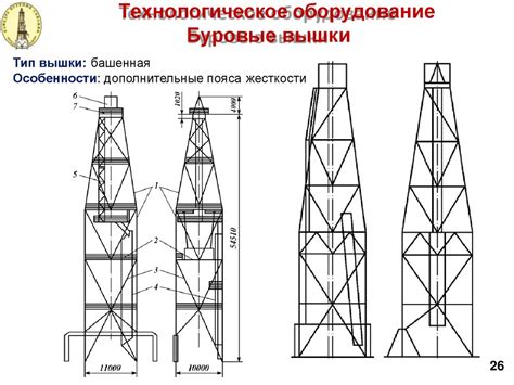 Монтаж и эксплуатация бурового оборудования - презентация онлайн