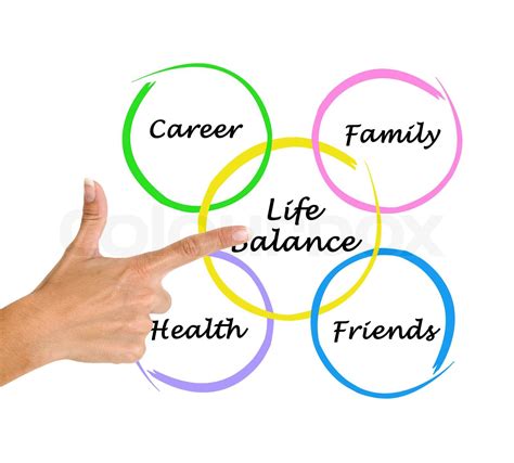 Diagram of life balance | Stock image | Colourbox