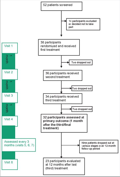 Acne Treatment Flow Chart: A Visual Reference of Charts | Chart Master