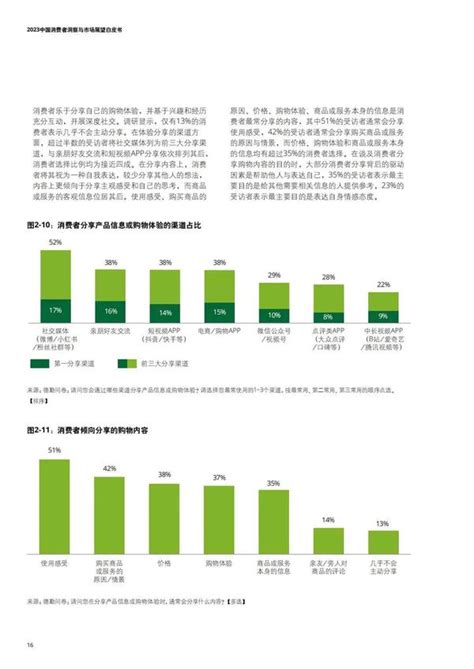 2023中国消费者洞察与市场展望白皮书 知乎