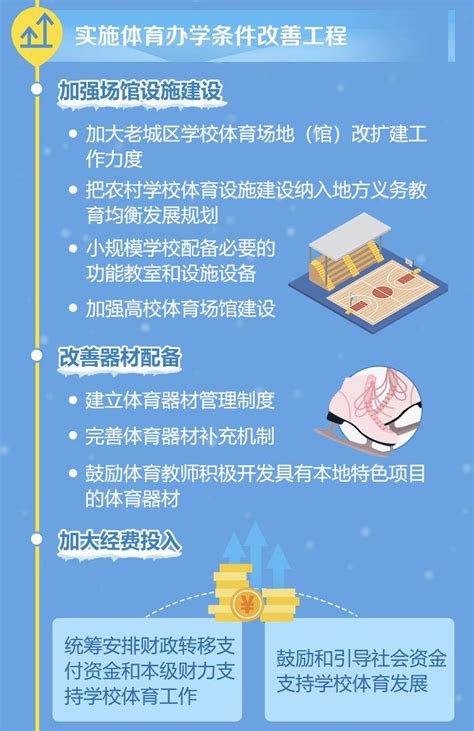 一图读懂｜我省全面加强和改进新时代学校体育工作实施意见澎湃号·政务澎湃新闻 The Paper