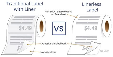 Linerless Labels Repositionable Permanent Labels