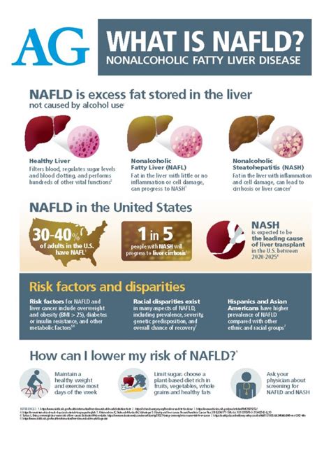 Nonalcoholic Fatty Liver Disease Associates In Gastroenterology