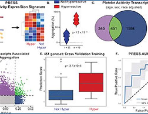 Discrete Distributional Differential Expression D E A Tool For Gene