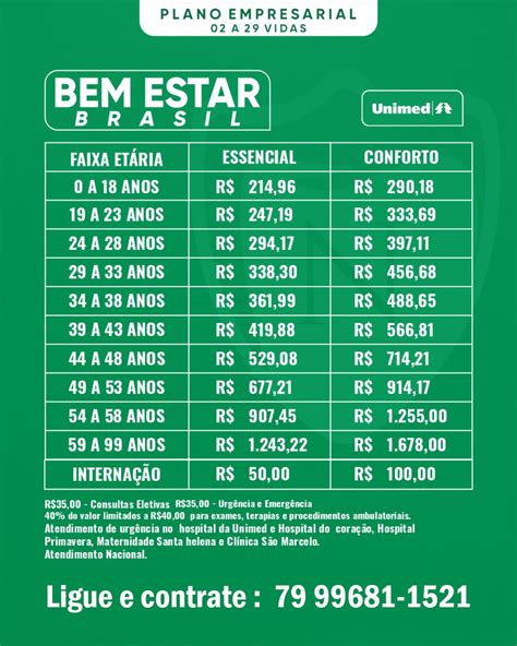 Unimed Sergipe Preços Plano De Saúde Unimed Preços 2024