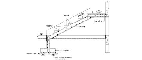 Staircase Details Dwg Net Cad Blocks And House Plans Staicase