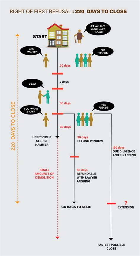 Tenant Right Of First Refusal Masslandlords Net