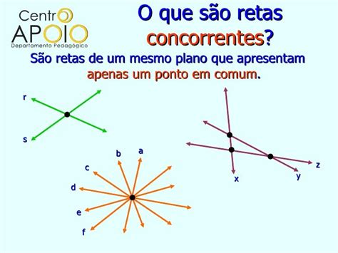 Matemática Retas