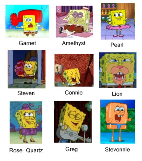 Spongebob Universe Part 1 Spongebob Comparison Charts Know Your Meme