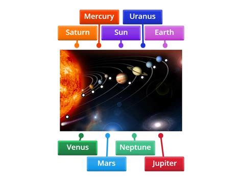 STEAM 2 U8: Solar System - Label the diagram - Labelled diagram