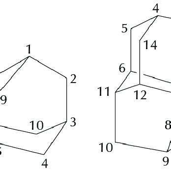 -Structure and numbering of adamantane (I), and diamantane (II)... | Download Scientific Diagram