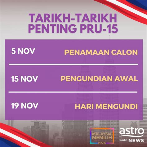 Tarikh Hari Mengundi PRU 15 Pada 19 November 2022 SINAR