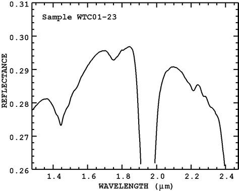 Usgs Spectroscopy Lab World Trade Center Usgs Lab Spectroscopy Studies