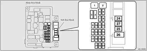 Guide D Utilisation Des Fusibles Et De La Bo Te Fusibles Du