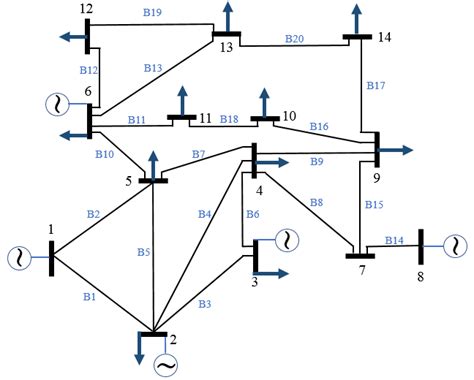 IEEE 14 Bus Test System Case14 Diagram Indicating Generators And