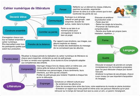 Cahier numérique de littérature 1