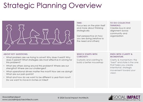 Strategic Planning Overview Pic Social Impact Architects