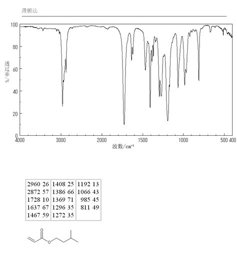 Acrylic Acid Isoamyl Ester 4245 35 6 Ir Spectrum