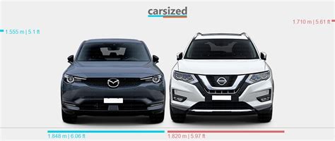 Dimensions Mazda Mx Present Vs Nissan Rogue