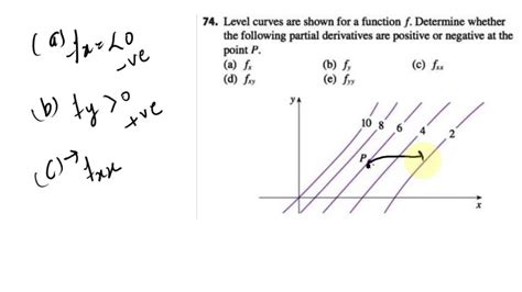 Solved 74 Level Curves Are Shown For Function F Determine Whether