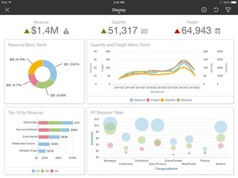 10 Best Free Dashboard Reporting Software and Tools